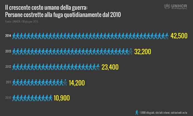Guerre: quali profitti?