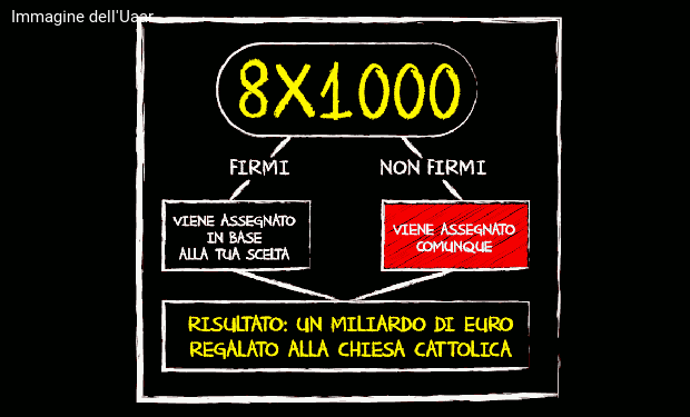 «Un inganno a tutto vantaggio della Chiesa cattolica»: campagna Uaar sull'8 per mille