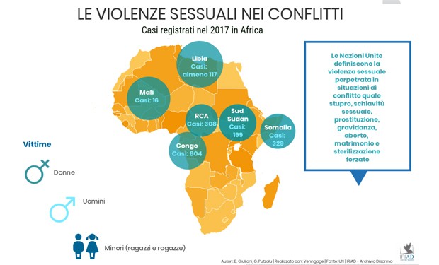 Giornata contro la violenza sessuale nei conflitti: i dati allarmanti diffusi dall'Iriad