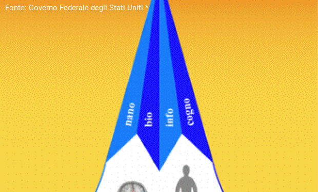 Il transumanesimo come sfida spirituale