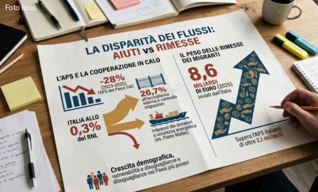 Pronto il nuovo Dossier Statistico Immigrazione 2026