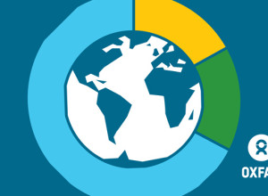 Crisi climatica: un report Oxfam fa luce sui fondi ai Paesi poveri